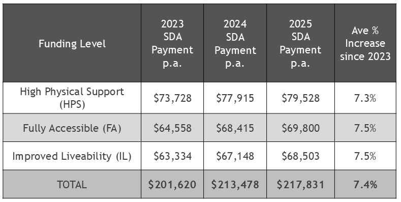 Pricing table-1